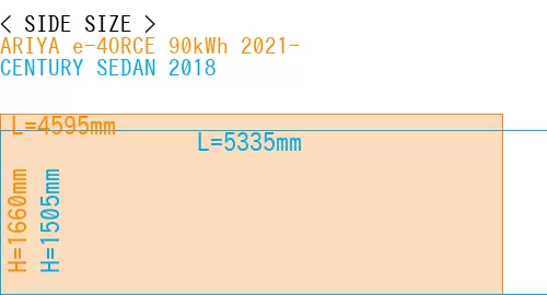#ARIYA e-4ORCE 90kWh 2021- + CENTURY SEDAN 2018